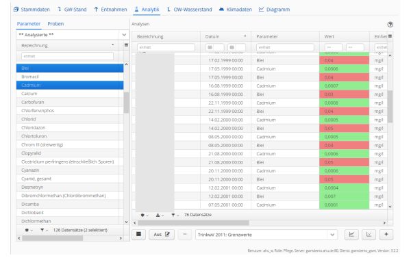 Grenzwertabgleich Trinkwasserverordnung